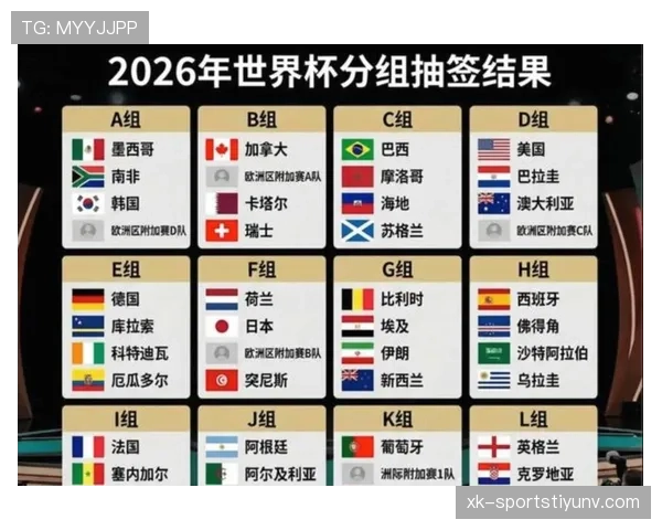 2026世界杯48支球队如何分成12个小组以及小组出线规则是什么