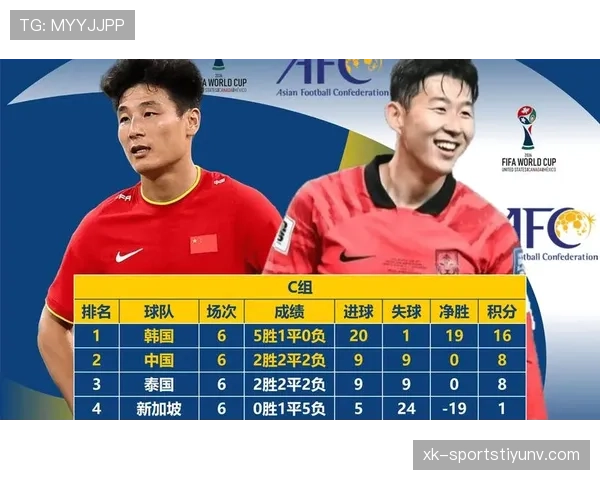 世界杯C组小组赛总结：两队晋级两队出局